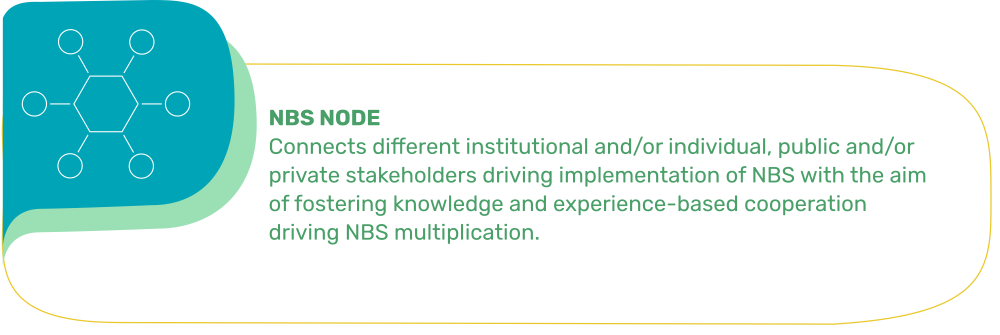 NBS NODE: Connects different institutional and/or individual, public and/or private stakeholders driving implementation of NBS with the aim of fostering knowledge and experience-based cooperation driving NBS multiplication.
