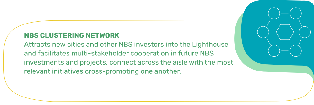 NBS CLUSTERING NETWORK: Attracts new cities and other NBS investors into the Lighthouse and facilitates multi-stakeholder cooperation in future NBS investments and projects, connect across the aisle with the most relevant initiatives cross-promoting one another.