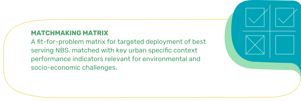 MATCHMAKING MATRIX: A fit-for-problem matrix for targeted deployment of best serving NBS, matched with key urban specific context performance indicators relevant for environmental and socio-economic challenges.